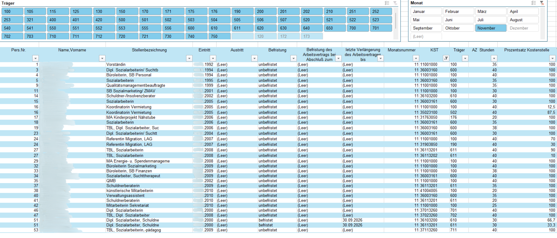 Zusammenfassung aktueller Mitarbeiterstammdaten aus dem Geocon Dienstplan